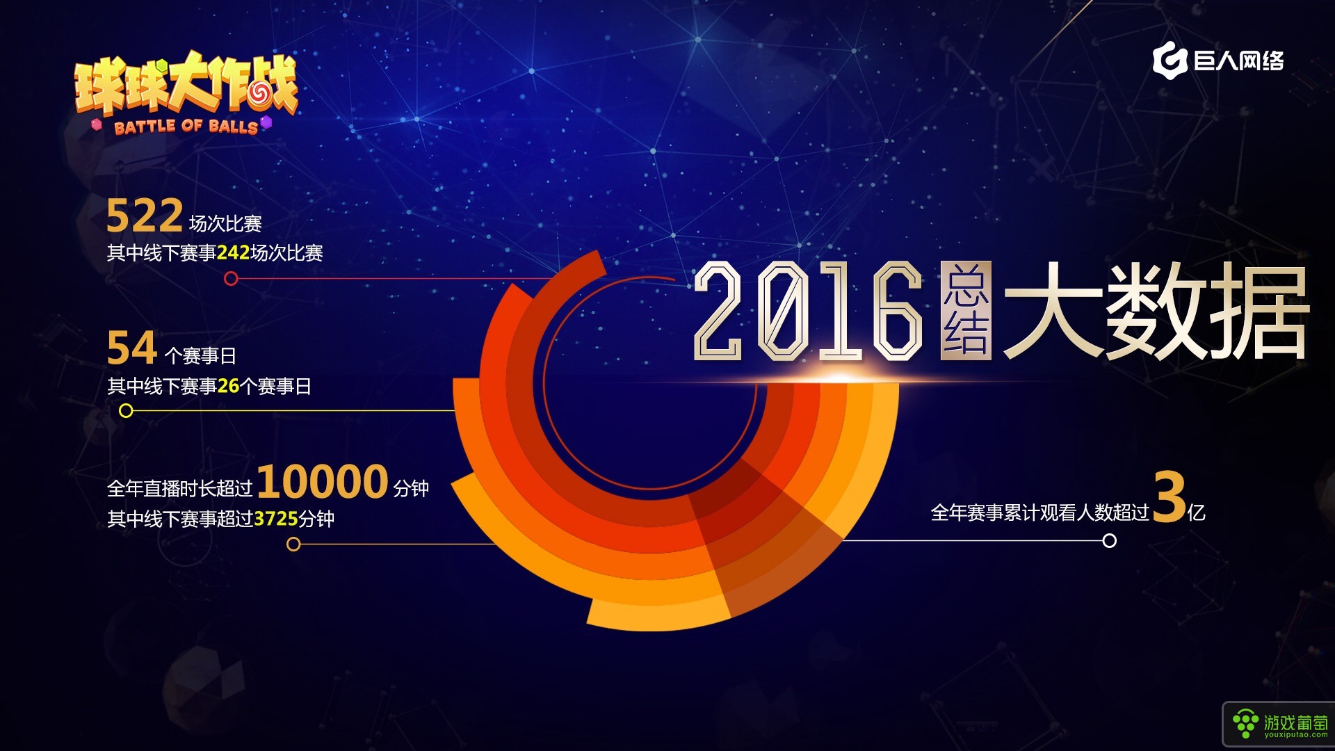 用户规模超10亿,电竞用户规模破5亿