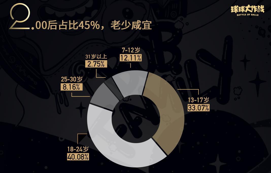 用户规模超10亿,电竞用户规模破5亿