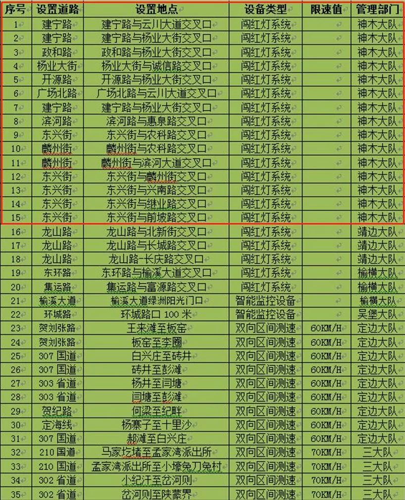神木15处交叉口新增闯红灯系统!神木汽车站春节开通红碱淖直通车!