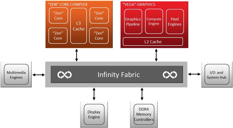 amd三代锐龙有没有核显apu,性价比高的amd锐龙cpu