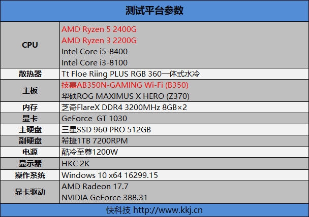 amd三代锐龙有没有核显apu,性价比高的amd锐龙cpu