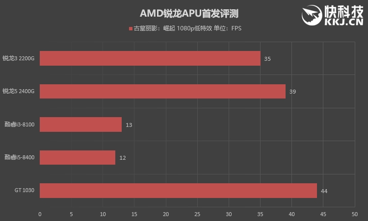 amd三代锐龙有没有核显apu,性价比高的amd锐龙cpu