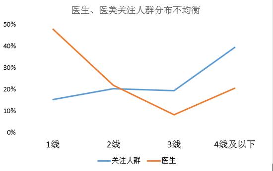 微整形的趋势2017,2018年微整形美容