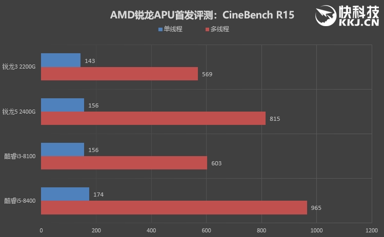 amd三代锐龙有没有核显apu,性价比高的amd锐龙cpu