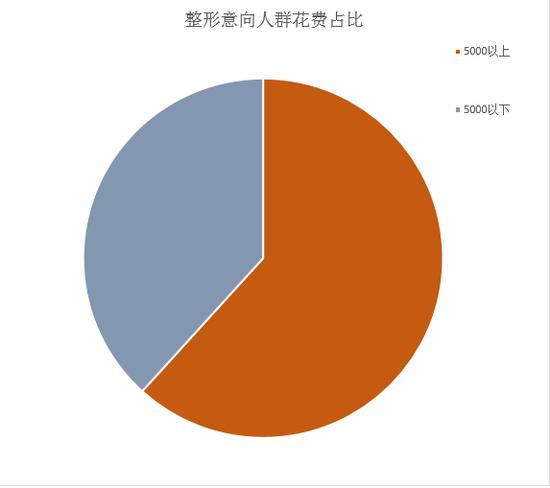 微整形的趋势2017,2018年微整形美容