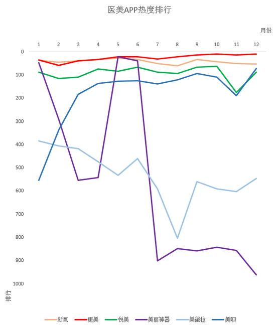 微整形的趋势2017,2018年微整形美容