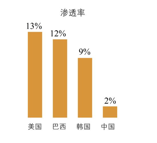 微整形的趋势2017,2018年微整形美容