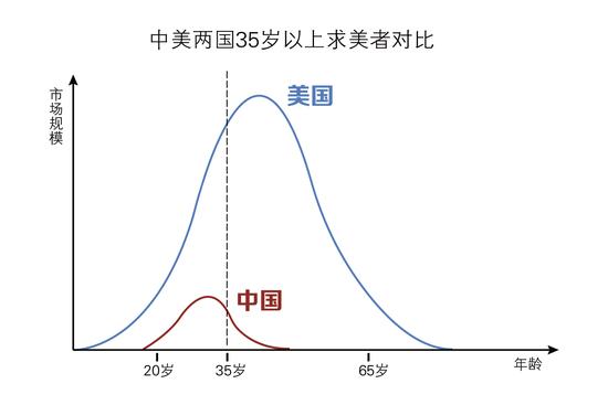微整形的趋势2017,2018年微整形美容