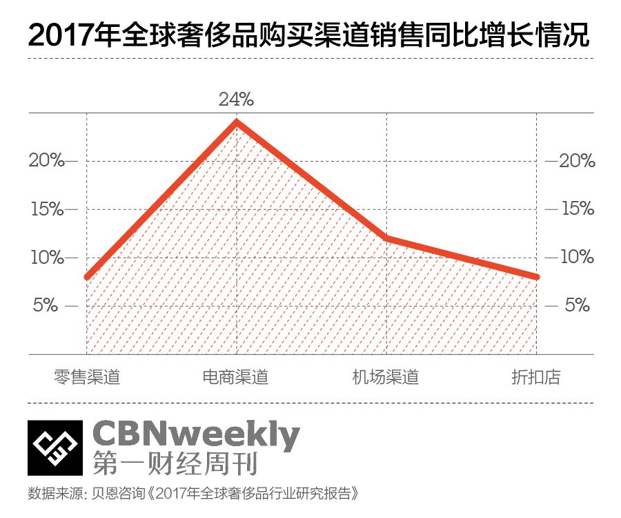 不为冲销量，奢侈品品牌看上了天猫的什么？｜CBNweekly