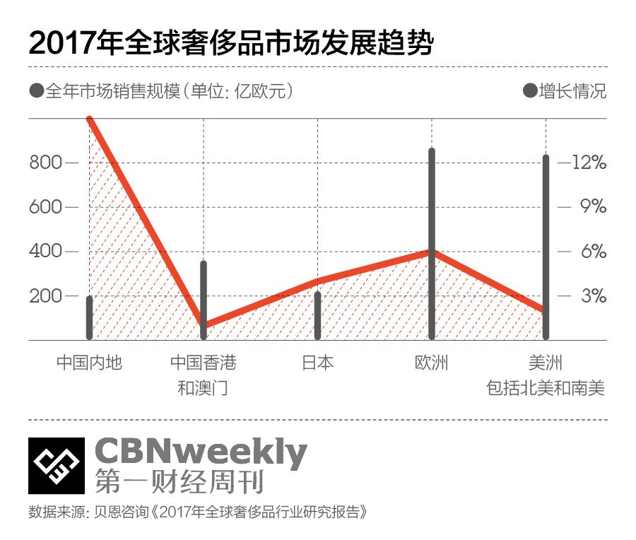 不为冲销量，奢侈品品牌看上了天猫的什么？｜CBNweekly