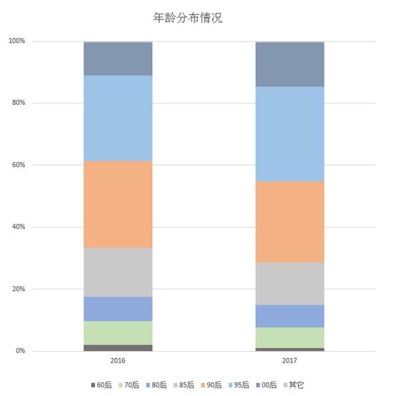 微整形的趋势2017,2018年微整形美容
