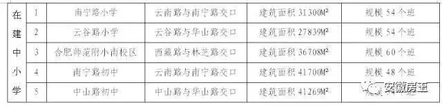 猛料！滨湖万达二期海洋乐园有戏！卓越城文华园一期今年5月正式开园！国家级滨湖新区更近了！