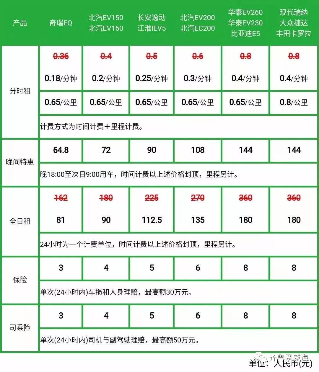 共享汽车入驻莱芜,威海共享汽车平台