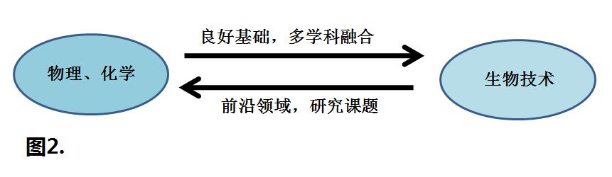 近5年来生命科学前沿的研究成果,生命科学诺贝尔奖预测