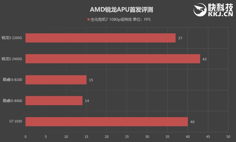 amd三代锐龙有没有核显apu,性价比高的amd锐龙cpu