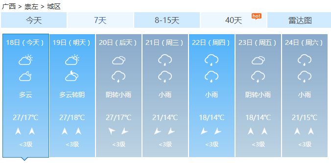 珍惜周日好天气,天气预报冷空气来袭周末大幅降温