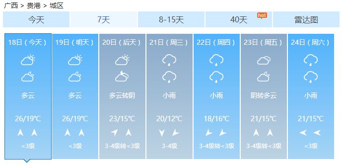 珍惜周日好天气,天气预报冷空气来袭周末大幅降温