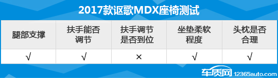 讴歌2010款mdx3.7自动四驱测评,讴歌mdx08款3.7七座车使用说明书