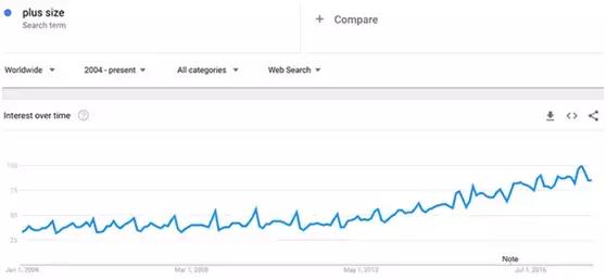 续亚马逊2018年热销产品
