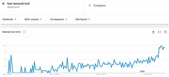 续亚马逊2018年热销产品