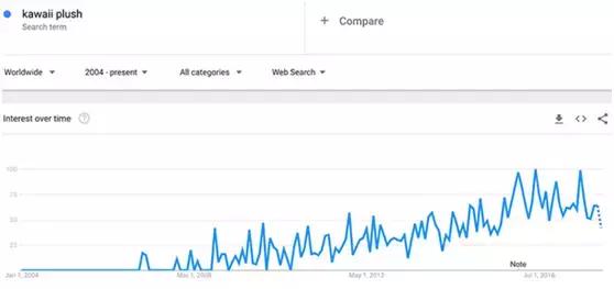 续亚马逊2018年热销产品
