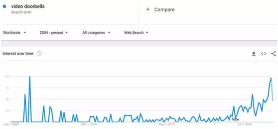续亚马逊2018年热销产品