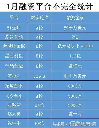 2018年p2p网贷市场,当前p2p问题最新消息