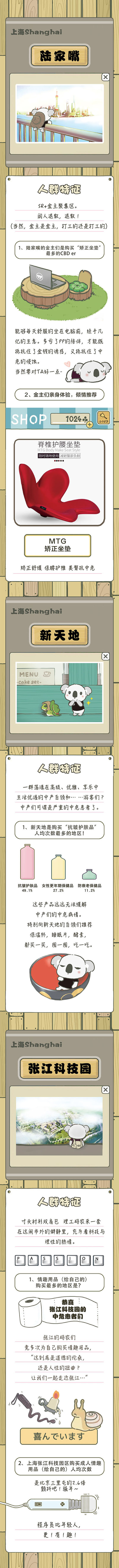 职场中危患者海淘消费报告