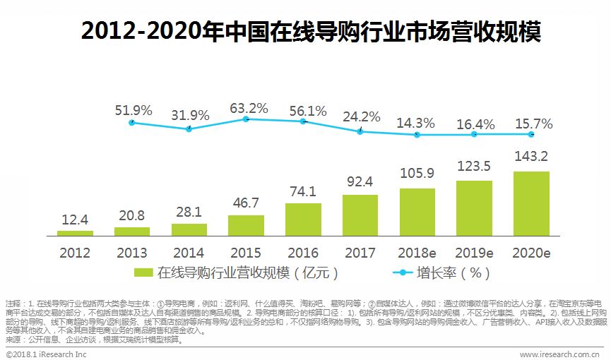 鍦ㄧ嚎瀵艰喘鐮旂┒鎶ュ憡,鐢靛晢瀵艰喘骞冲彴钀ラ攢鐮旂┒鎶ュ憡