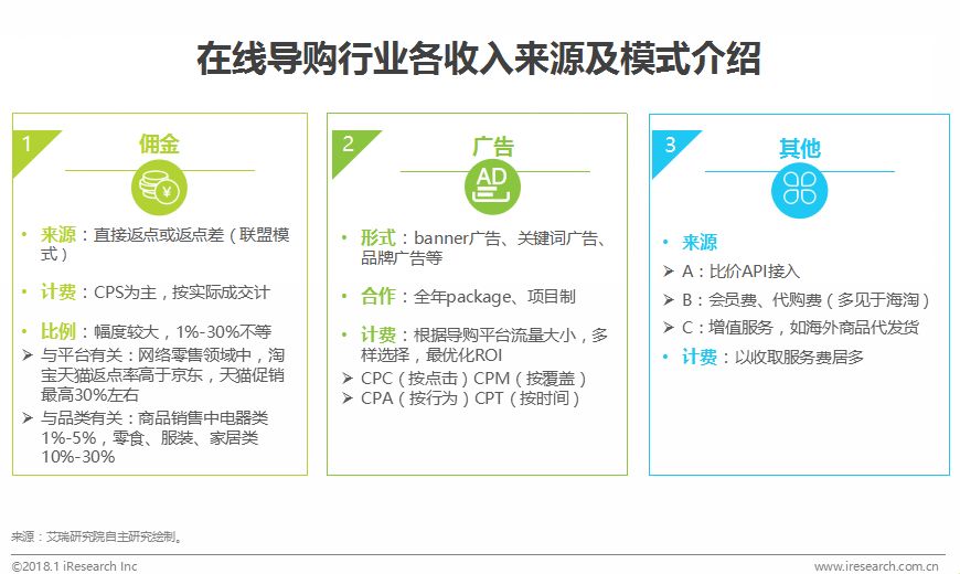 鍦ㄧ嚎瀵艰喘鐮旂┒鎶ュ憡,鐢靛晢瀵艰喘骞冲彴钀ラ攢鐮旂┒鎶ュ憡