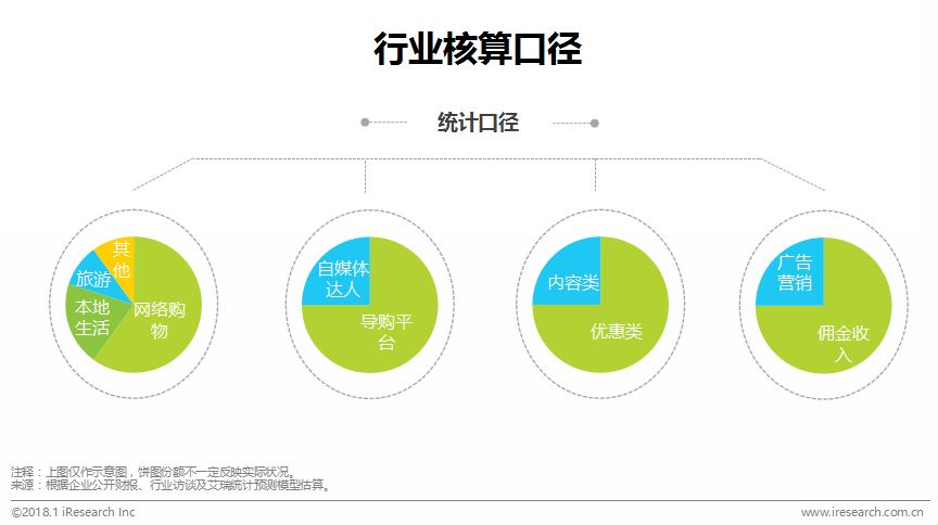 鍦ㄧ嚎瀵艰喘鐮旂┒鎶ュ憡,鐢靛晢瀵艰喘骞冲彴钀ラ攢鐮旂┒鎶ュ憡