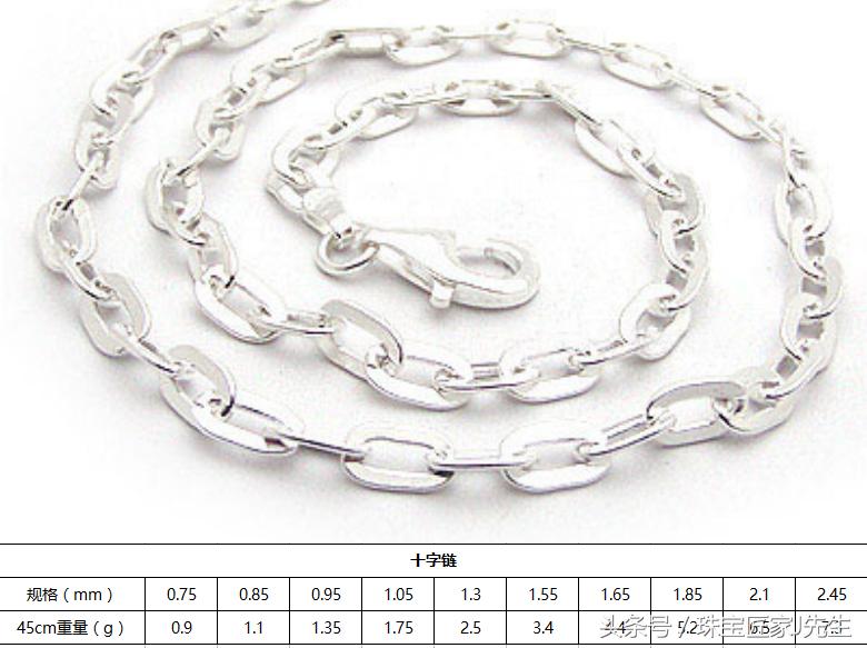 1mm粗的项链,1mm米金项链