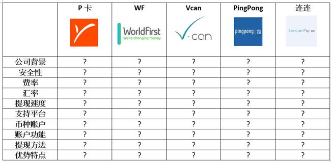 最全精华:2018亚马逊收款方式比对分析