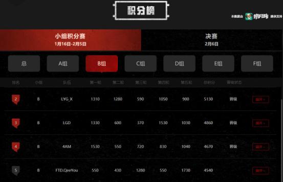 全民吃鸡贺岁杯决赛第二场解说,全民吃鸡贺岁杯线下赛程