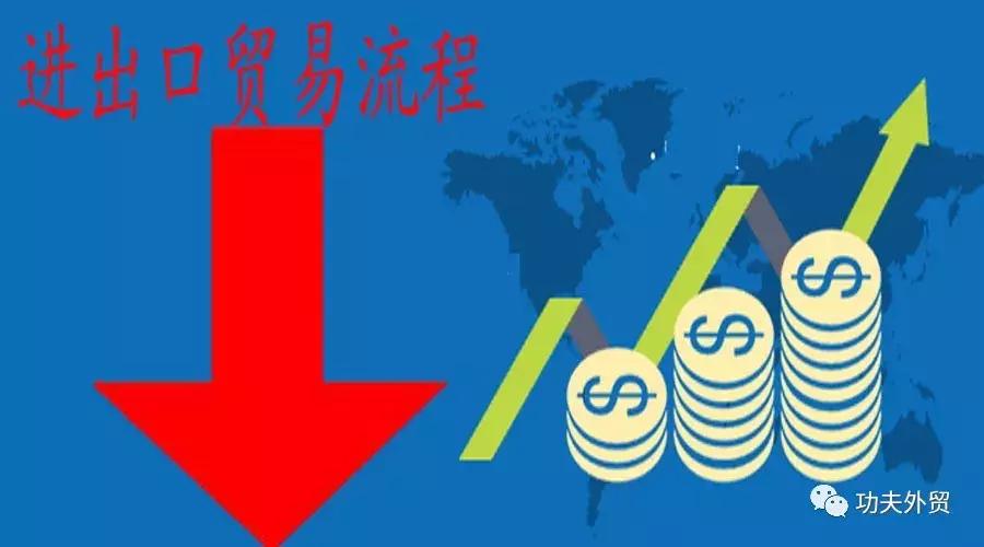 外贸公司出口埃及详细流程,出口外贸业务流程