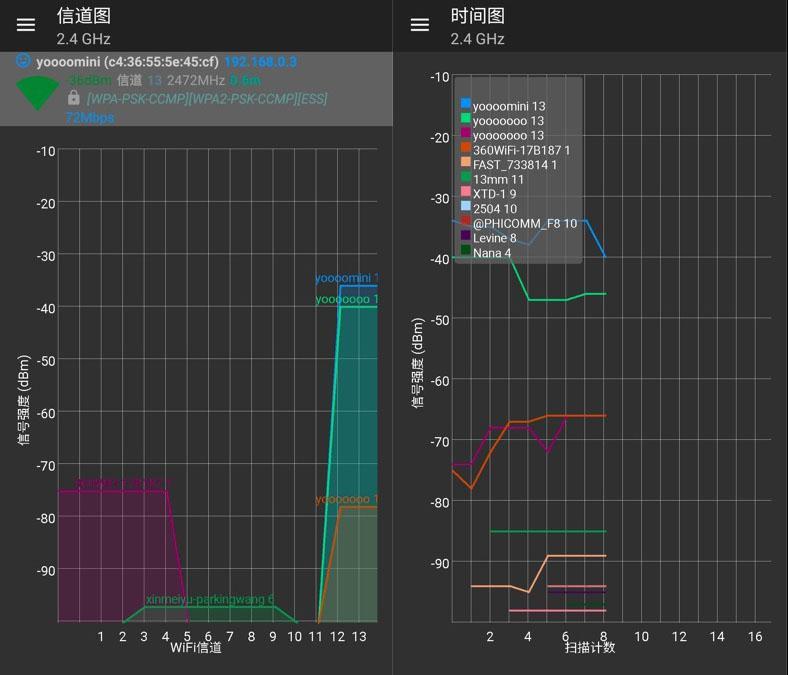 360路由器mini信号怎么样,360mini路由器覆盖范围