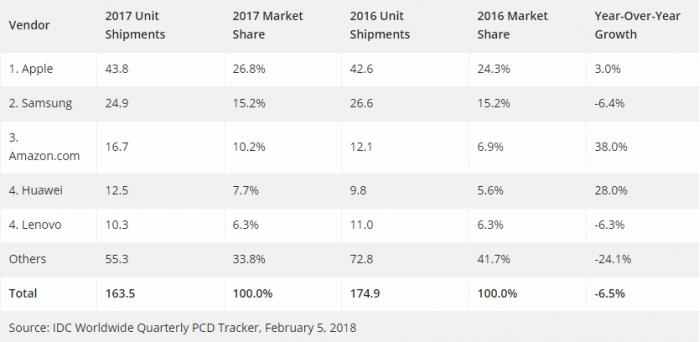 目前最强平板ipad,ipad平板历代机型