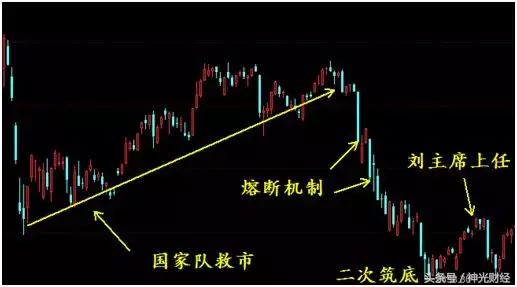 全球股市暴跌的信号再次出现,全球股市有强势反弹吗
