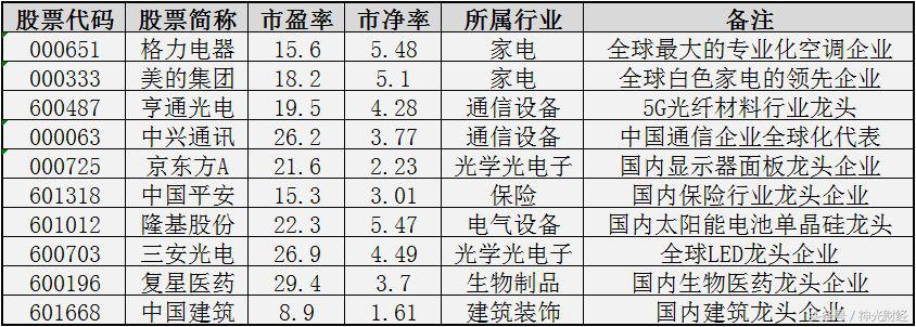 暴跌十倍的股票有哪些,暴跌的潜力股