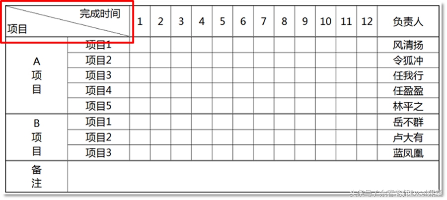 Excel基础课程2:两栏|三栏斜线表头的制作