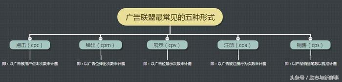 有没有哪个兼职可以月入1000以上,钱不够用能做什么