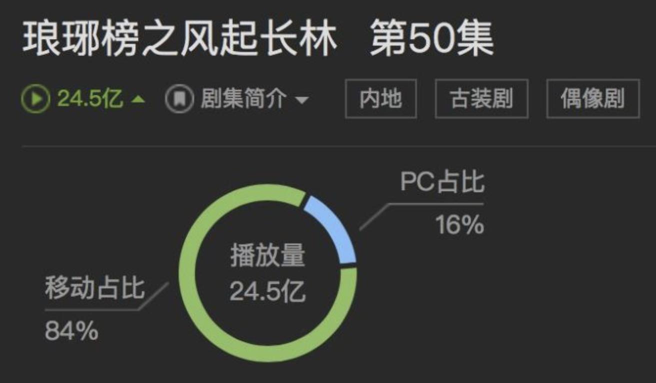 琅琊榜2是烂片吗,琅琊榜风起长林收视扑街原因揭秘