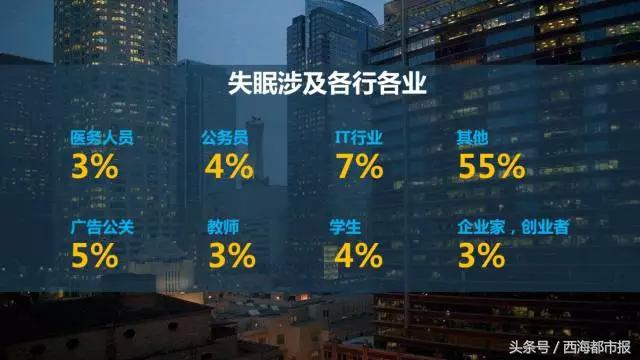 西宁人几点起床,西宁人早上几点起床