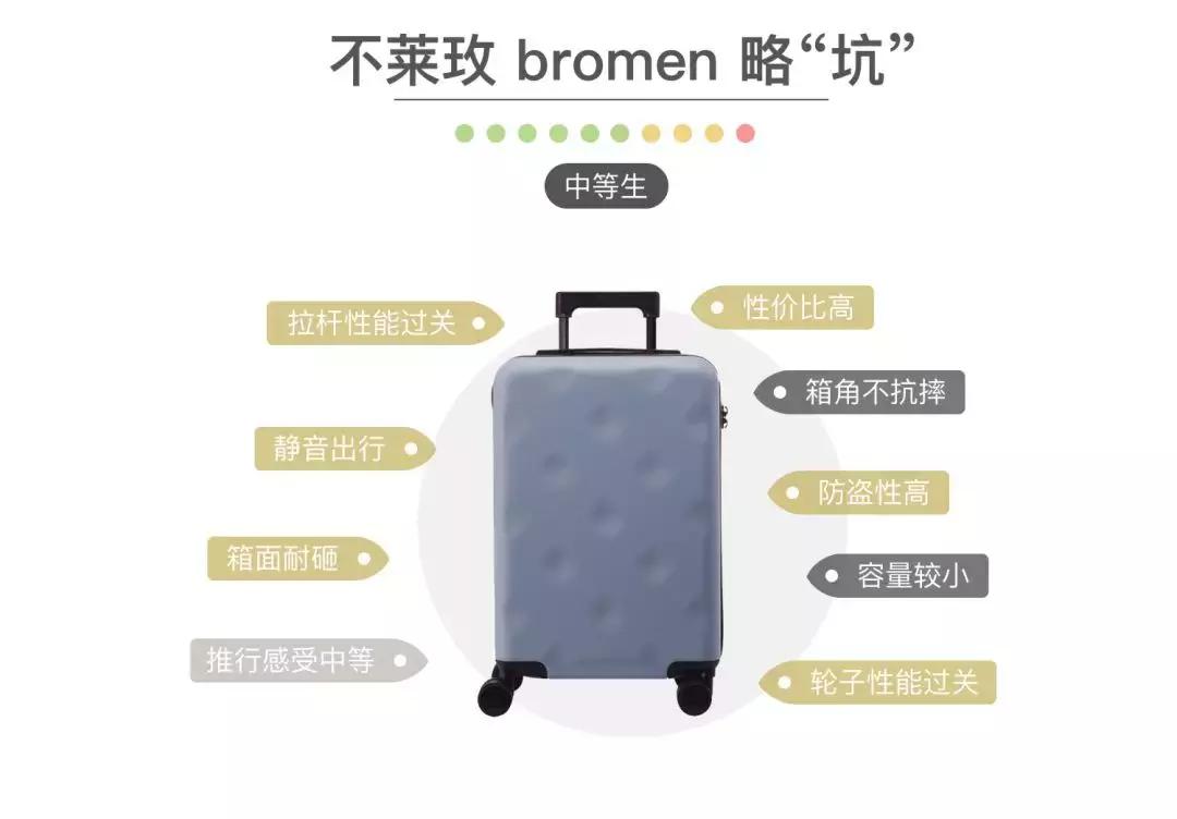 评测行李箱暴力,新秀丽maisonkitsune行李箱