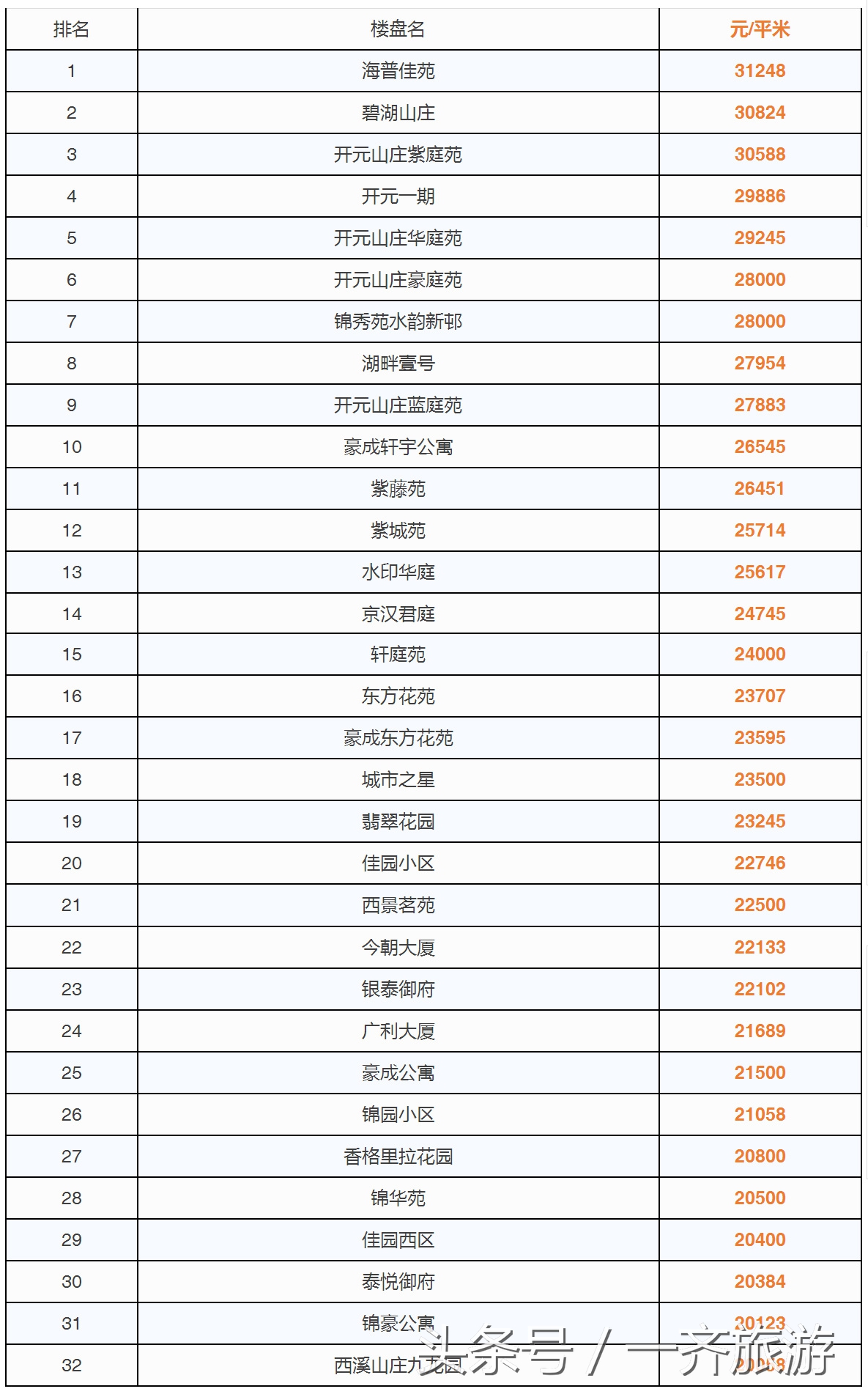 台州最新小区房价表,温岭二手房同比上涨99.89%!看看你家涨了没