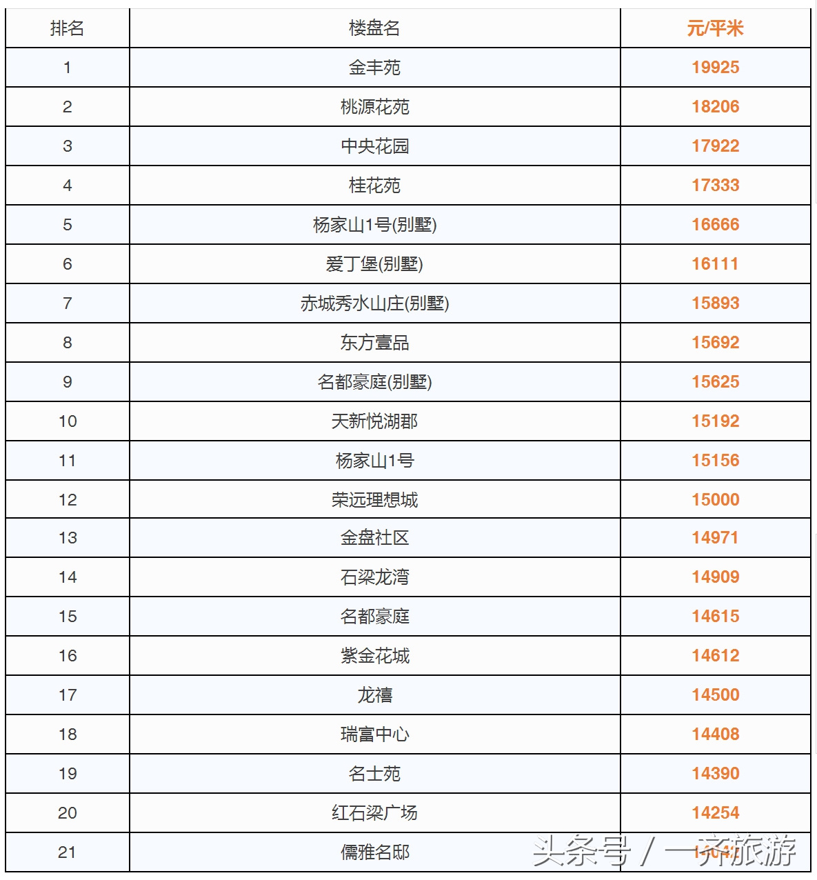 台州最新小区房价表,温岭二手房同比上涨99.89%!看看你家涨了没