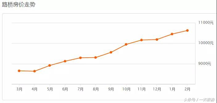 台州最新小区房价表,温岭二手房同比上涨99.89%!看看你家涨了没