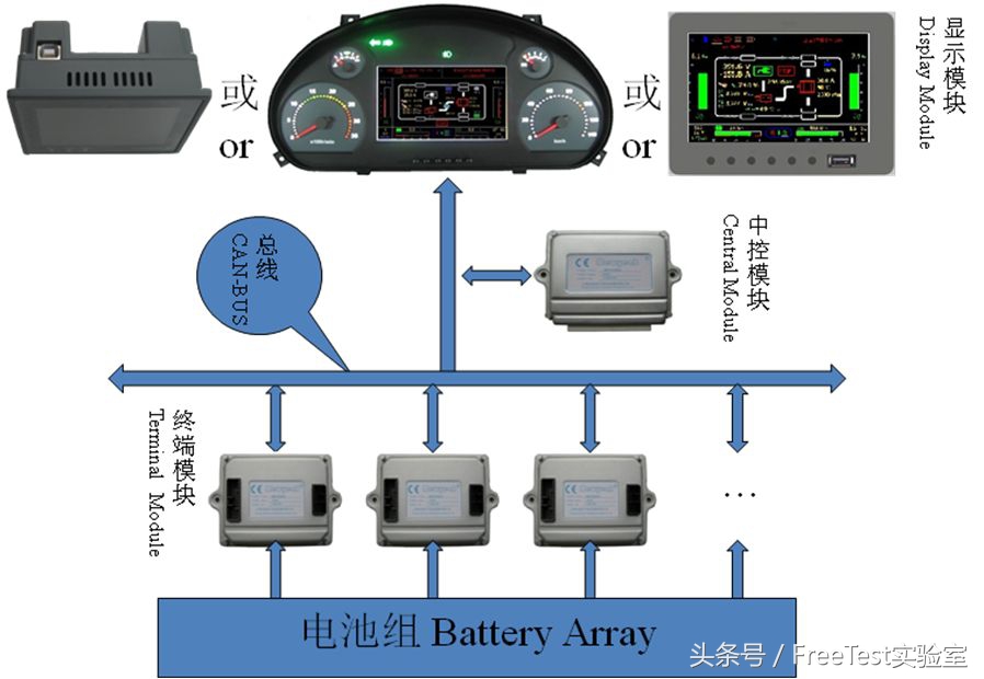 汽车示波器的主要测试功能,汽车示波器测量视频教程