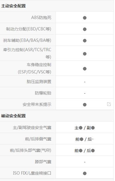福特福睿斯值不值得入手,福特福睿斯值得购买吗怎么样