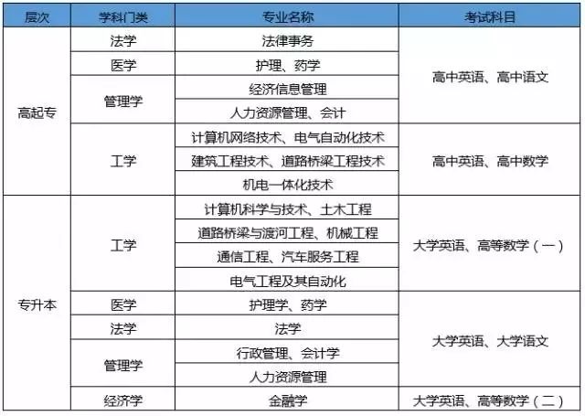 985211双一流吉林多少分,吉林省985211的院校